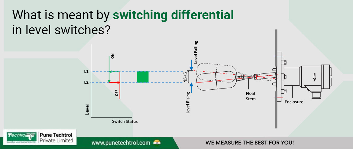 What is meant by switching differential in level switches?